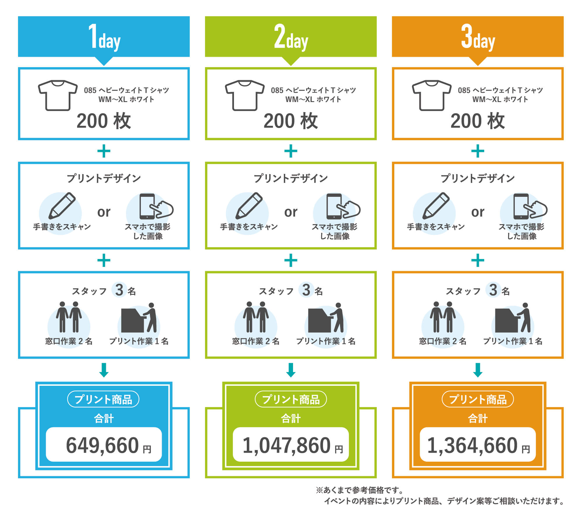 価格表