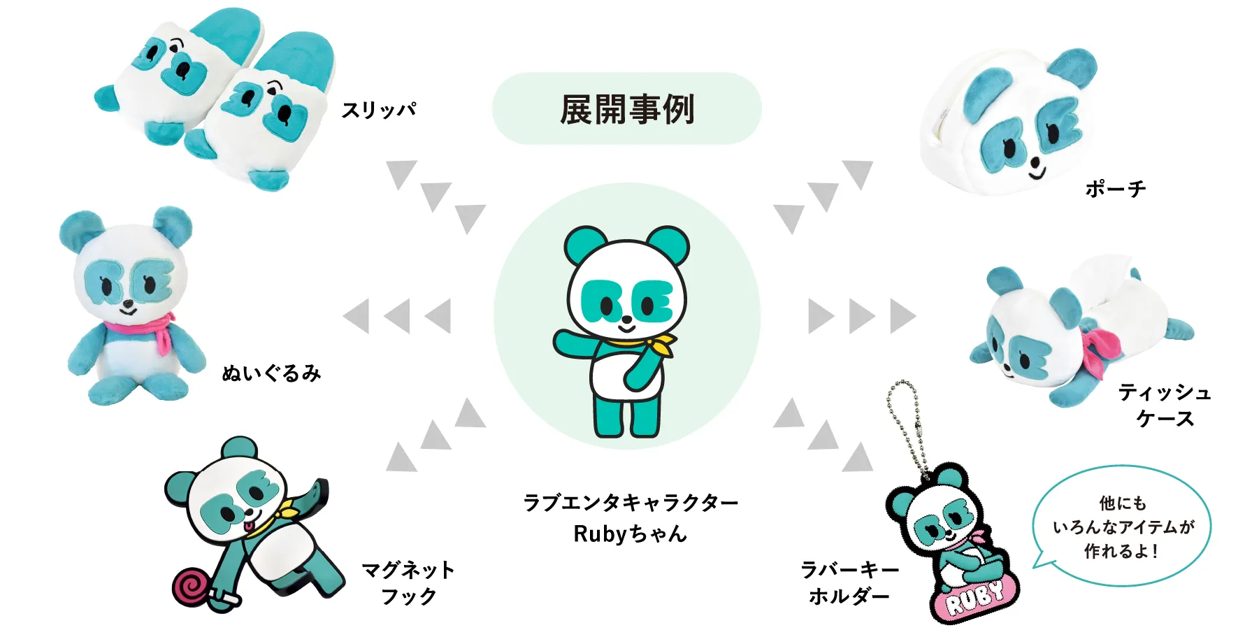 展開事例 ポーチ ティッシュケース ラバーキーホルダー マグネットフック ぬいぐるみ スリッパ